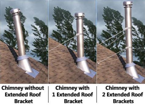 duravent chimney pipe bracket